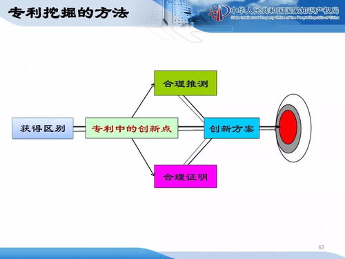 企業(yè)知識產(chǎn)權(quán)戰(zhàn)略規(guī)劃與管理培訓(xùn)精品課件（二）企業(yè)管理篇